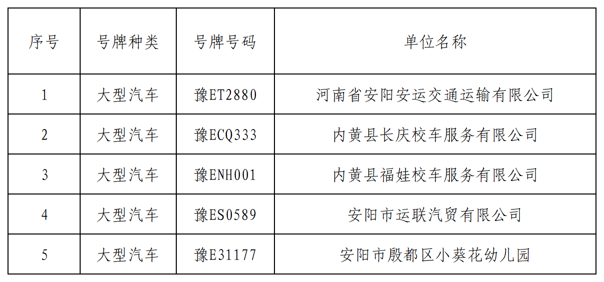 曝光臺丨我市校車隱患車輛曝光