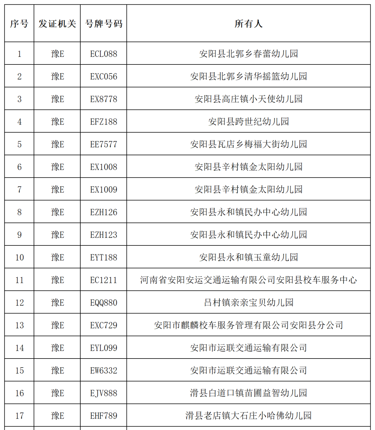 曝光臺丨我市校車隱患車輛曝光