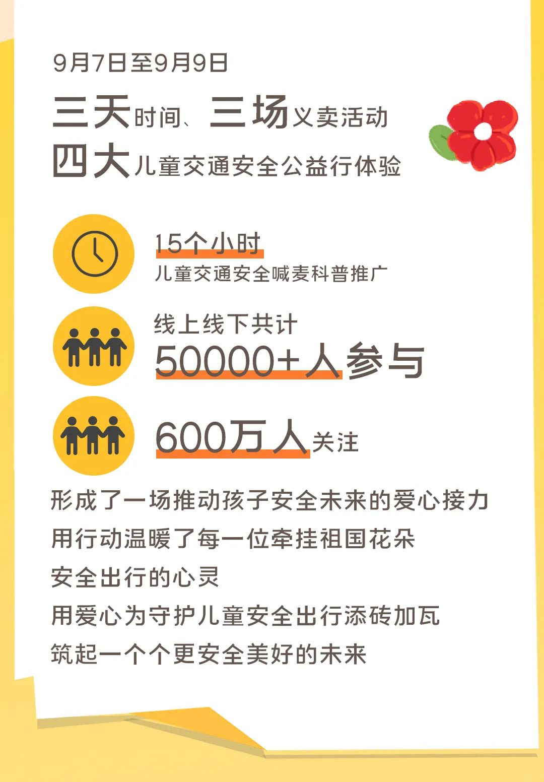 影響600+萬(wàn)人，99公益日宇通用愛(ài)心守護(hù)孩子平安路途！