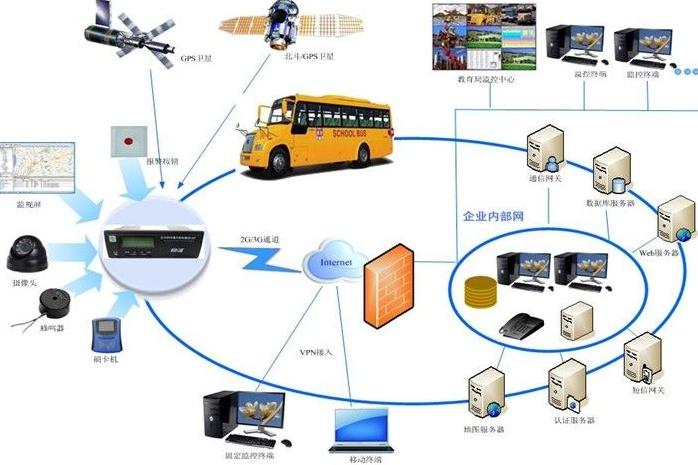 防止校車違規，江門校車加載智能管理系統