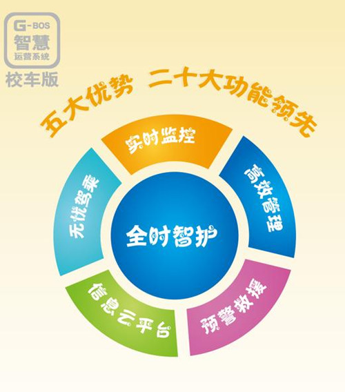 G-BOS校車版五大優(yōu)勢