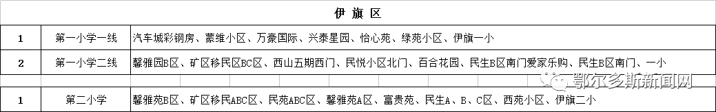 康巴什、東勝、伊旗校車路線圖來了！哪條離你最近？