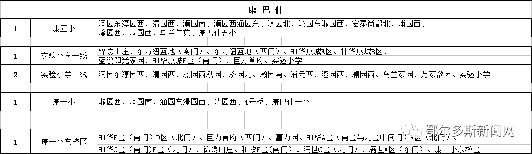 康巴什、東勝、伊旗校車路線圖來了！哪條離你最近？