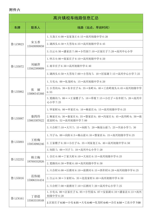 2019年下學期嵐山區校車運行線路規劃設置公布/ 2019年下學期嵐山區校車運行線路規劃設置公布