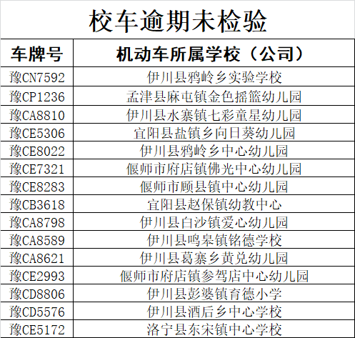這些校車堅決不能乘坐！