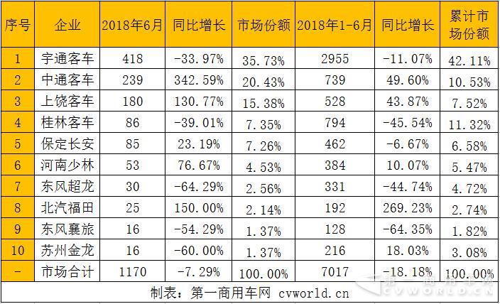 校車市場誰在“堅守”？除開宇通 還有這些企業…