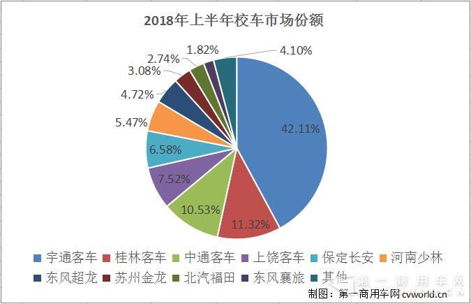 校車市場誰在“堅守”？除開宇通 還有這些企業…