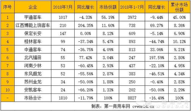 宇通校車市場為嘛這么“強(qiáng)”？