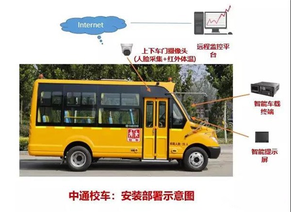 溫度監控+空氣凈化殺菌，中通“安全無憂”校車護航學童出行