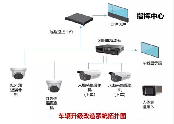 溫度監控+空氣凈化殺菌，中通“安全無憂”校車護航學童出行