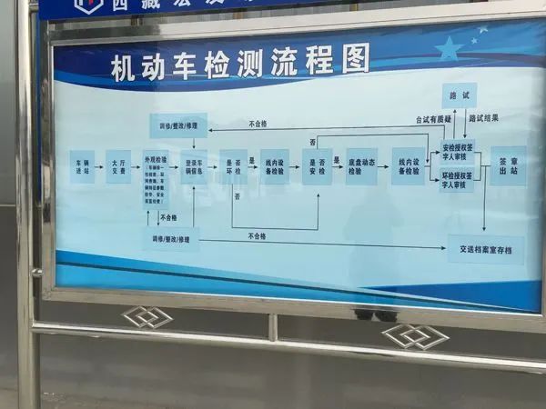 費用增加！2020年車輛年檢將迎來3大變動