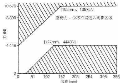 專用校車和非專用校車的區別