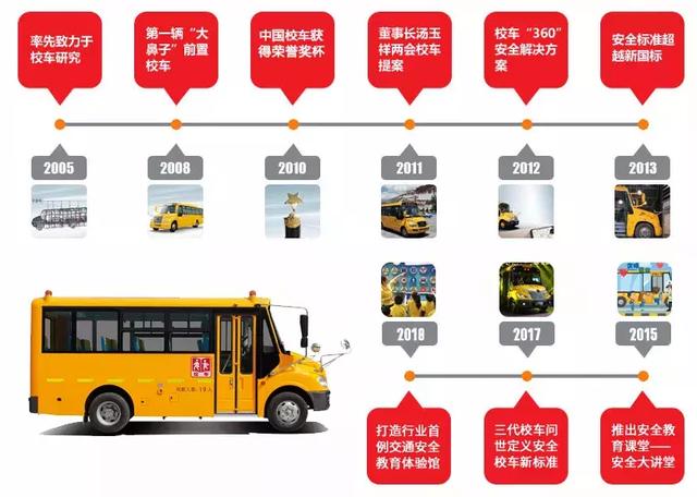 教育部發(fā)布校車安全風險預警 加強校車安全管理引各方關注