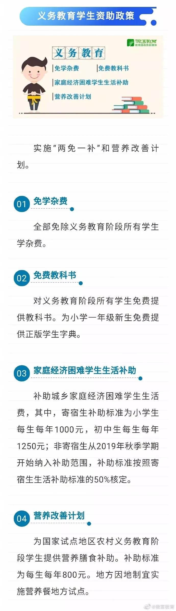 資助政策來了  從幼兒園到研究生全都有