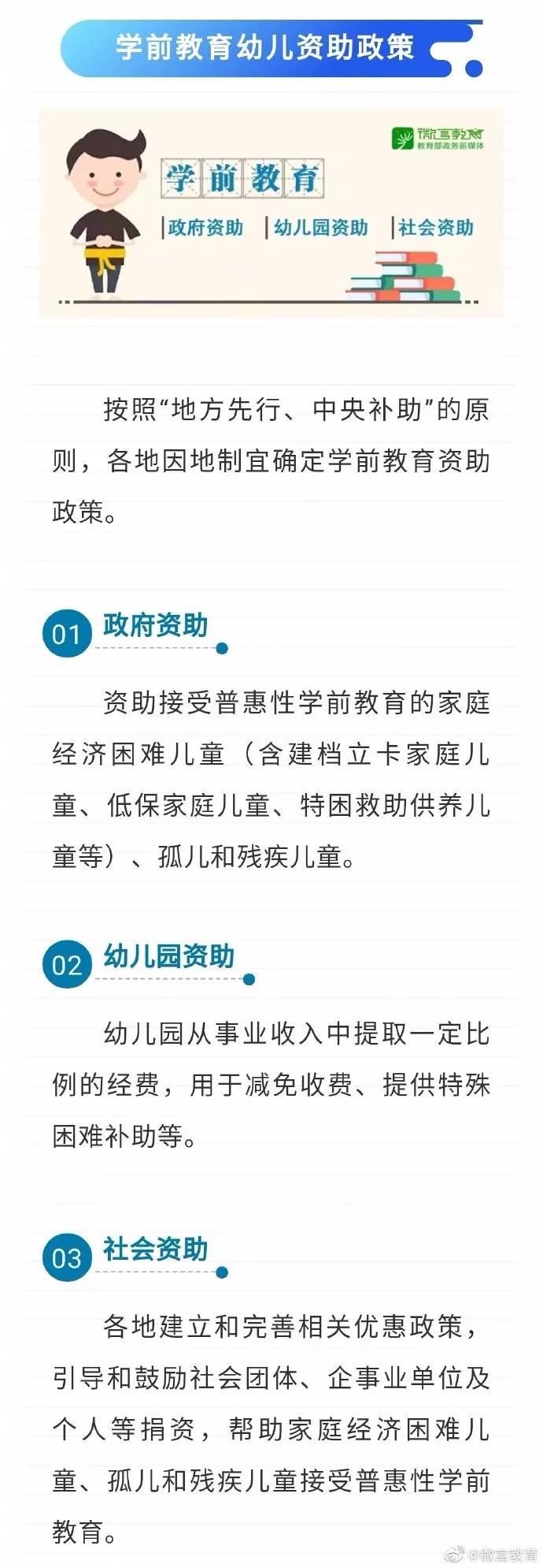 資助政策來了  從幼兒園到研究生全都有