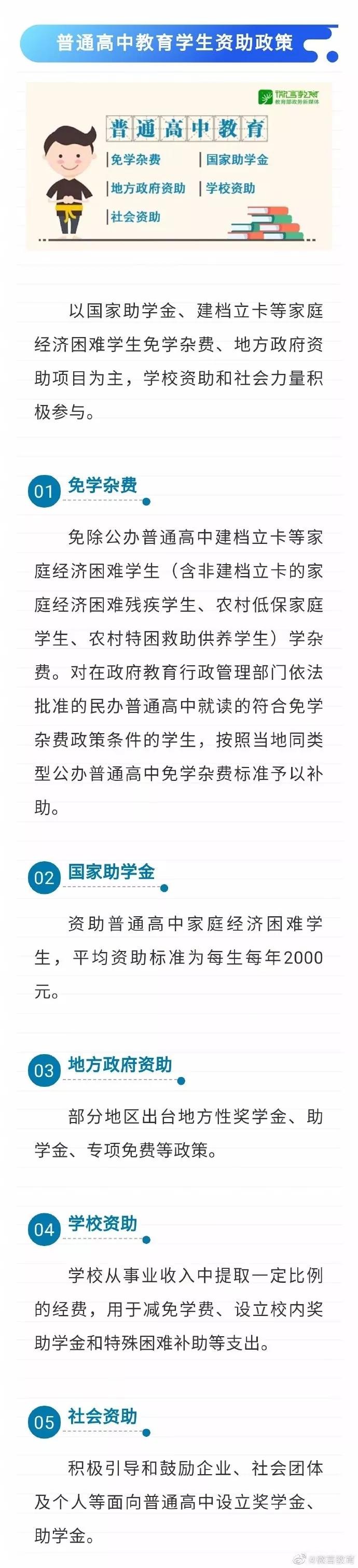 資助政策來了  從幼兒園到研究生全都有