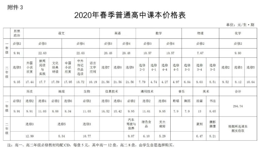 湘潭市2020年春季中小學（幼兒園）收費標準公布！