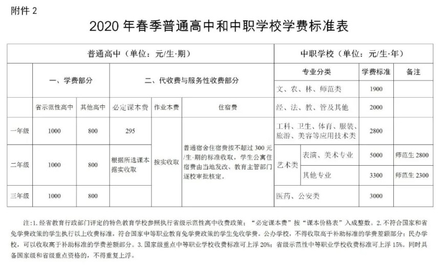 湘潭市2020年春季中小學（幼兒園）收費標準公布！