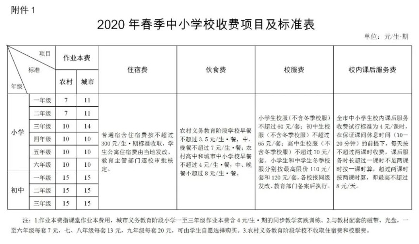 湘潭市2020年春季中小學（幼兒園）收費標準公布！