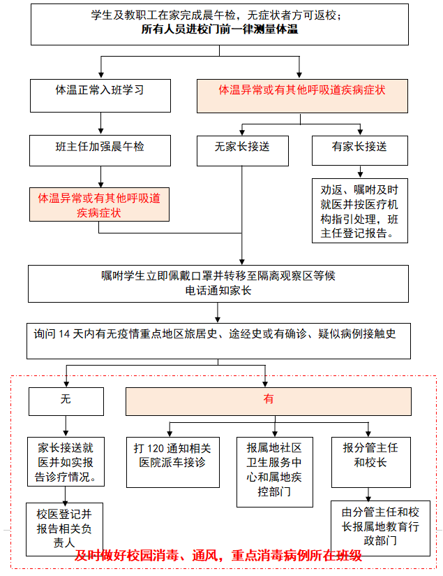 重要！江西發布大中小學幼兒園開學防控指南