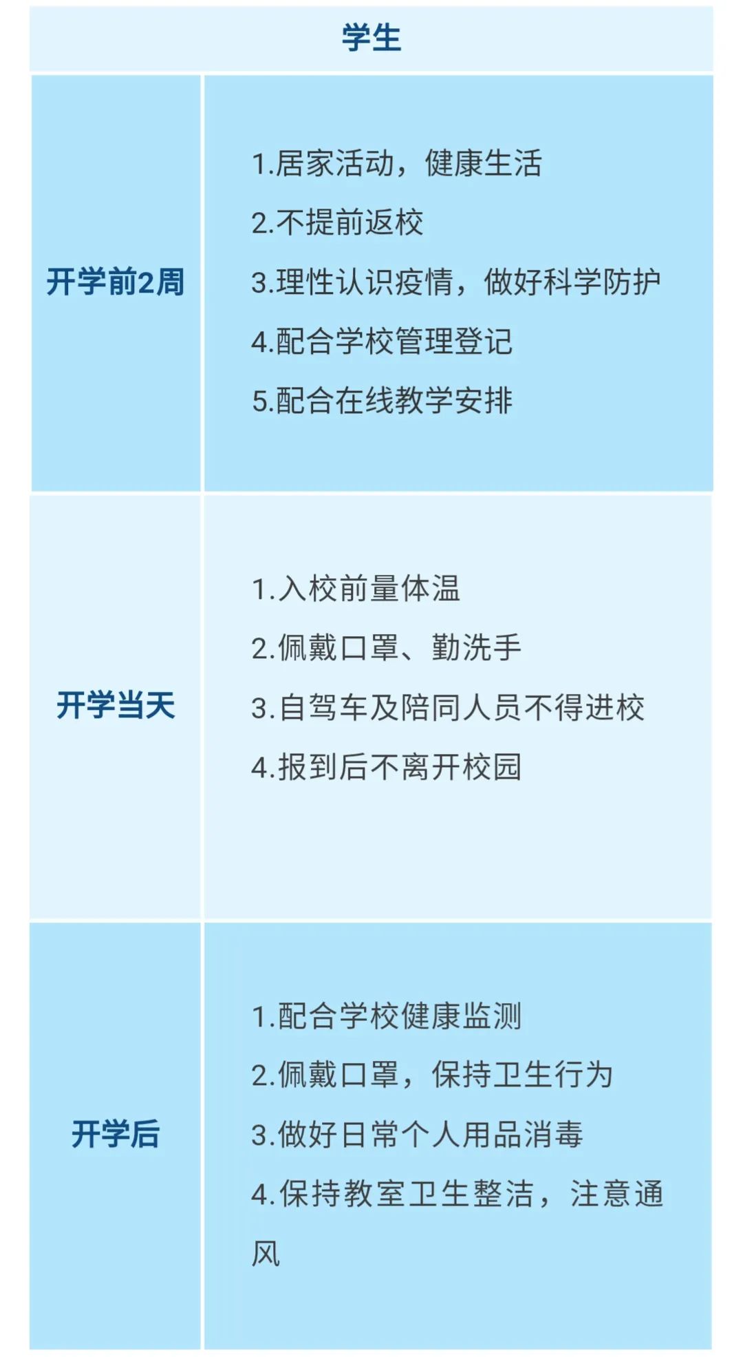 重要！江西發布大中小學幼兒園開學防控指南