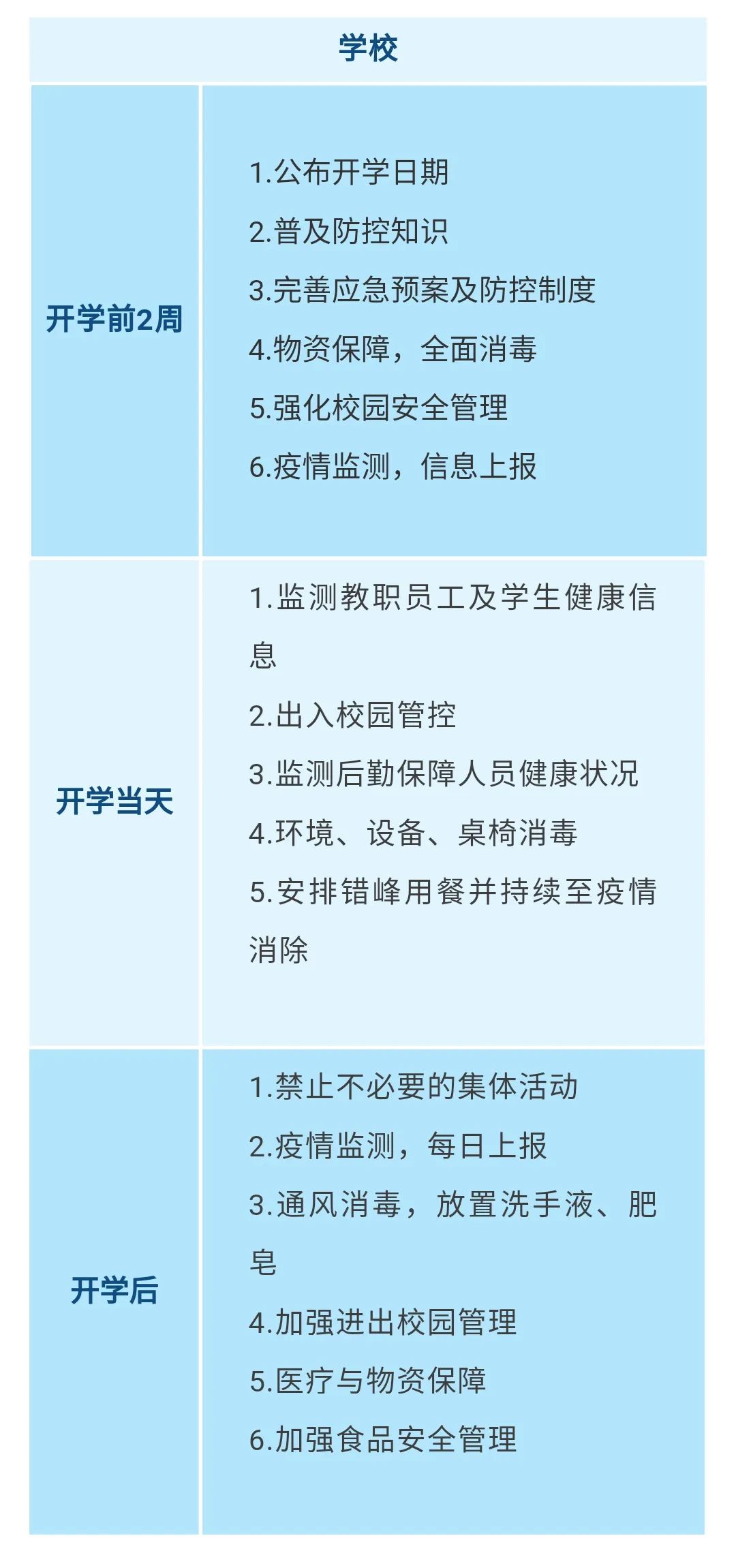 重要！江西發布大中小學幼兒園開學防控指南