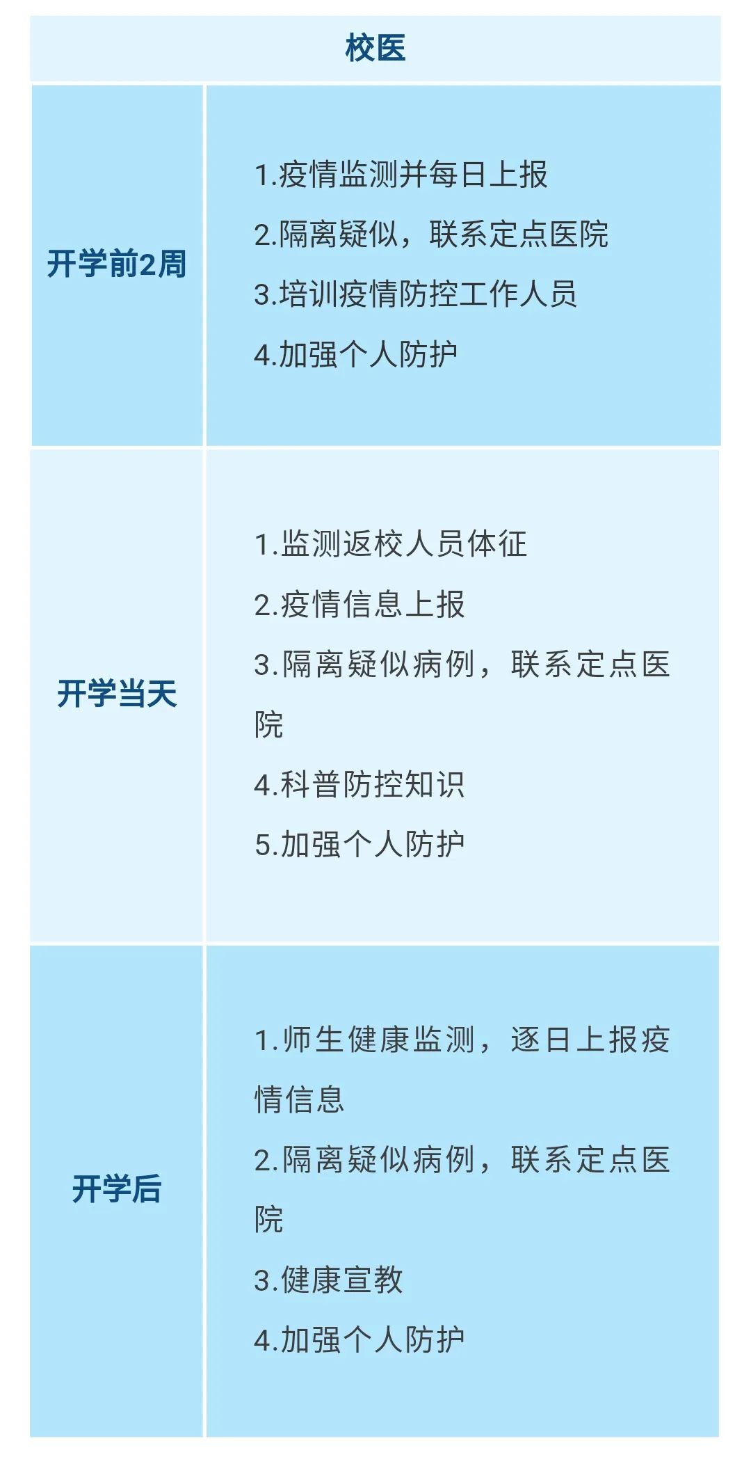 重要！江西發布大中小學幼兒園開學防控指南