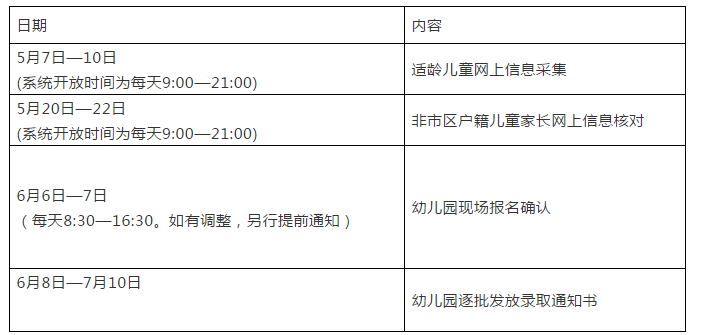 杭州市教育局發(fā)布通知：今年幼兒園這樣招生！ 5月7日啟動